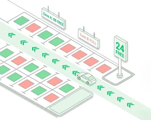 Parking Guidance System in Bangladesh